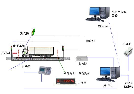 兰州最全最好的称重仪表直销公司金和衡器设备