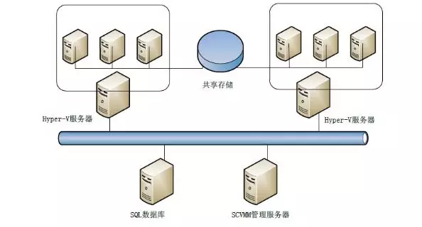 西安戴爾服務器經銷商