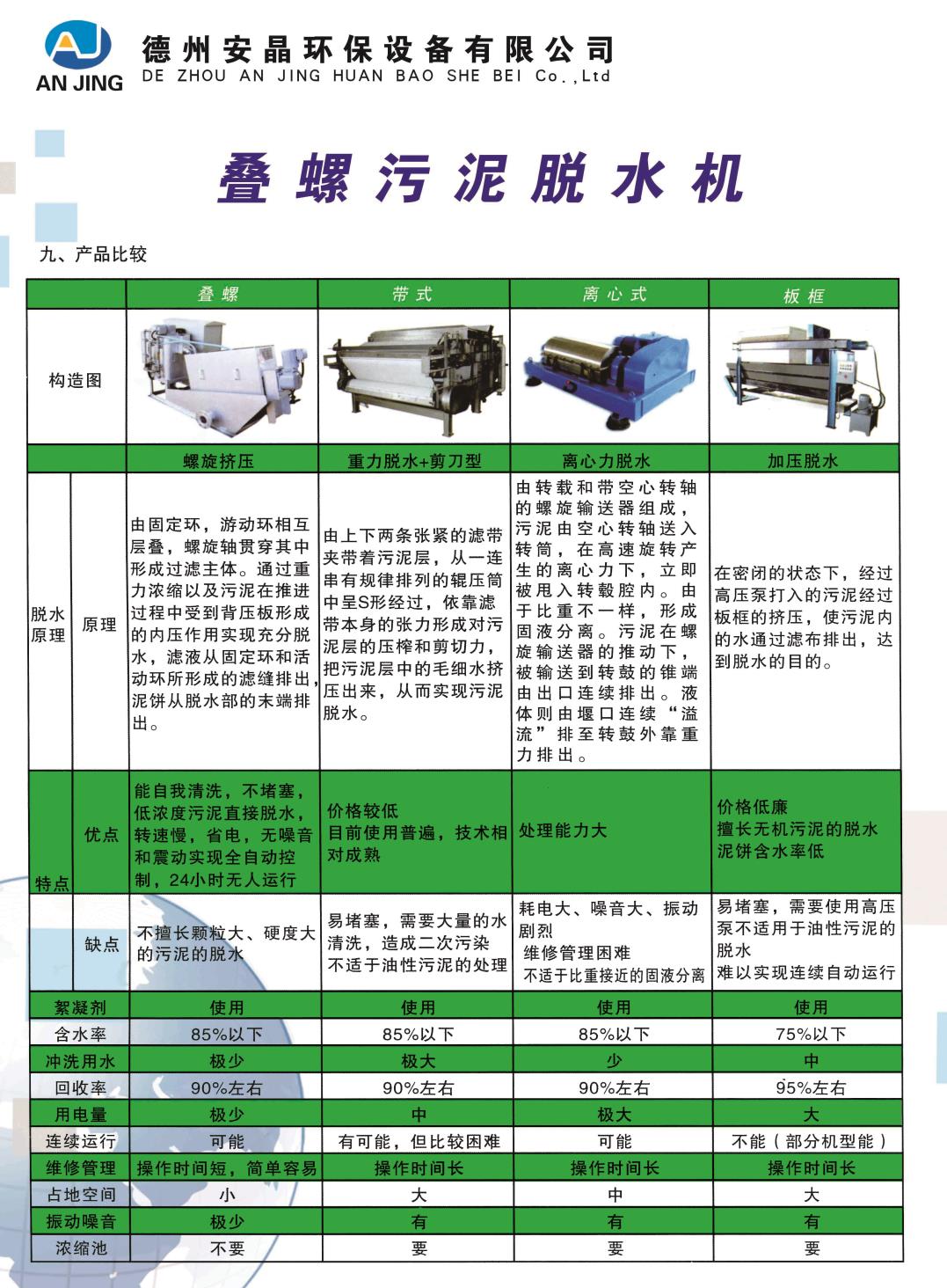 叠螺式污泥脱水机