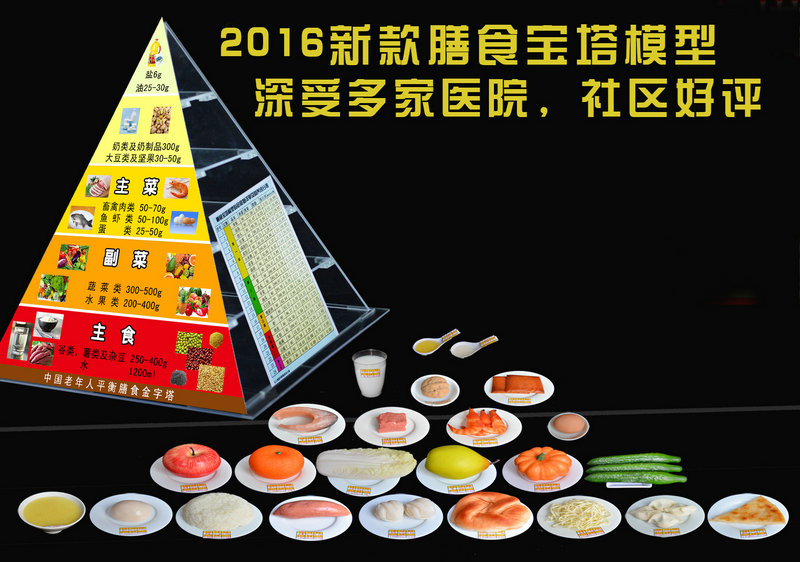 郑州膳食宝塔模型厂家给电脑操作者的菜单