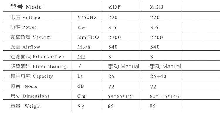 单相装袋吸尘器—ZDP