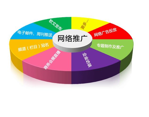 三明網絡營銷