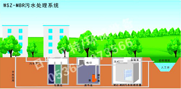 贝特尔智能型中水回用一体化装置