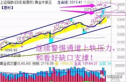 大盘尾盘翻红两日冲锋终熄火！科大讯飞等龙头股高位调整---北京博星证券投资顾问报道