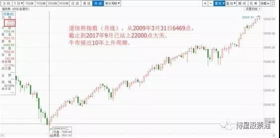 本周股指震荡回落半导体、通信设备与仓储物流板块涨幅领先--北京博星投顾公司