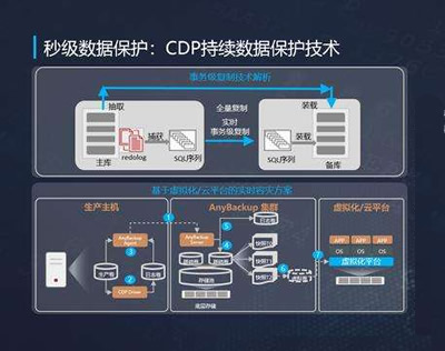 深圳数据安全