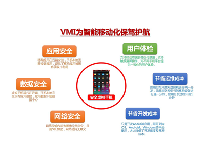 安全虚拟手机VMI