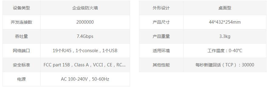 fortinet 100E參數(shù)