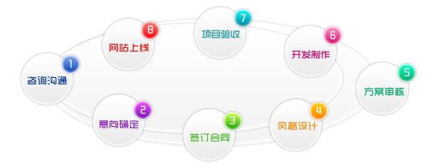 泰安网站优化长尾关键词的好处泰安做网站泰安网站建设泰安网站推广公司15年专业经验