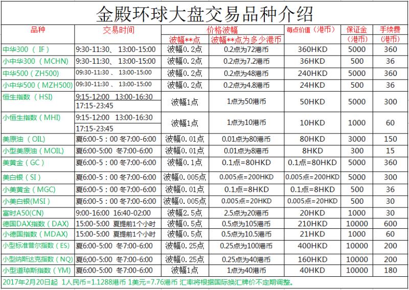 金殿環球恭賀《外匯全球準則》出爐 外匯交易從此告別平臺操縱