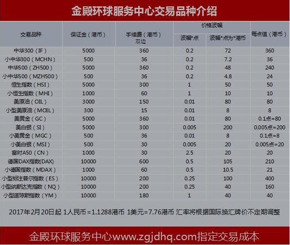 金殿环球 金殿环球官网 8月4日交易市场早参考