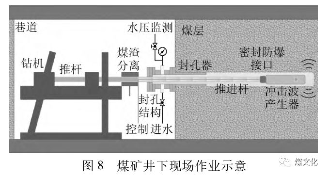 可控冲击波与传统水力压裂技术比较