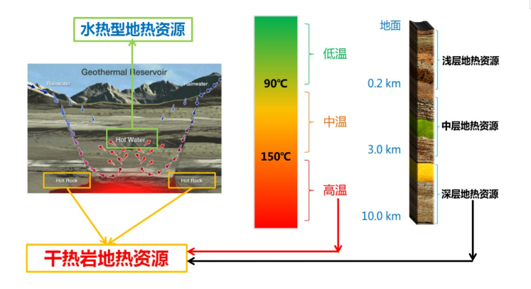 青海共和GR1干熱巖井技術突破