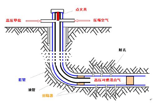 爆炸壓裂簡(jiǎn)史與當(dāng)前的發(fā)展方向