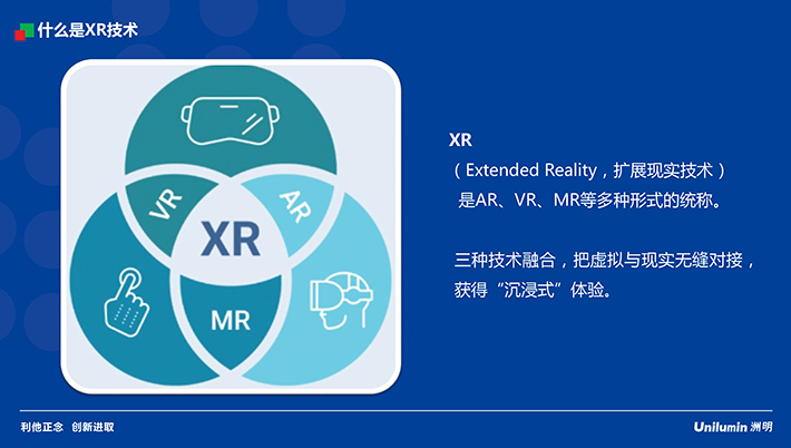 XR技术---洲明漳州xr公司