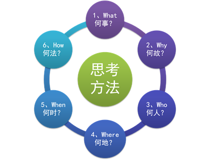 員工執行力不行，與員工無關！警醒無數管理者！重慶誠諫企業管理改善專家