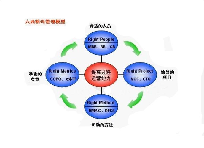 六西格玛项目选择的五大步骤，重庆IATF16949认证