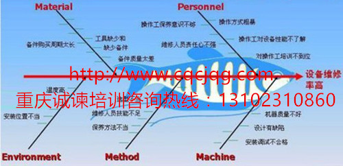 重慶管理培訓----5M1E分析法（人、機、料、法、環、測），重慶ISO14001 & ISO9001認證