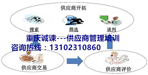 重庆诚谏管理咨询：ISO9001-2015供应商质量管理，重庆企业管理培训