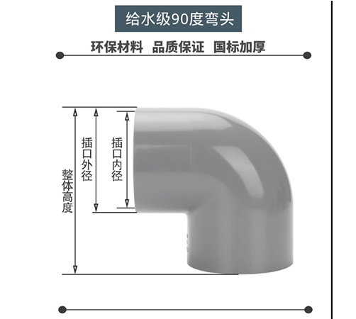 你以為pvc管材和PC管材真的就只是一字之差嗎？