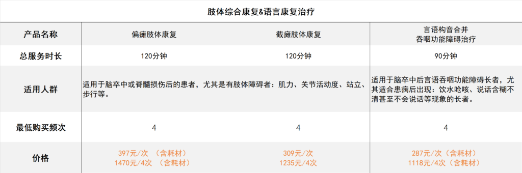 康复服务类产品