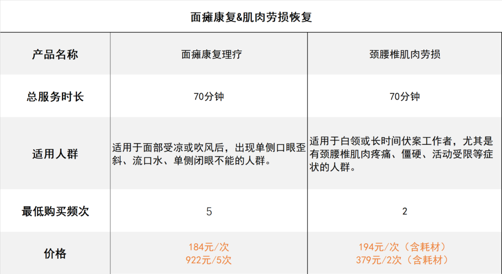 康复服务类产品
