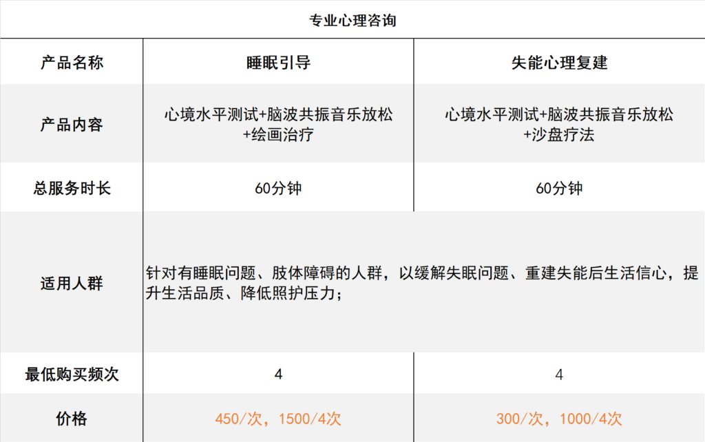 认知服务类产品