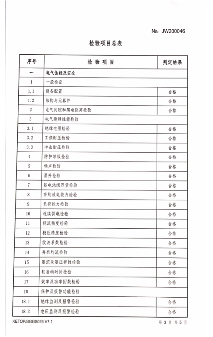 榮譽資質