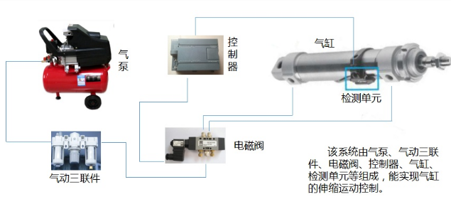 气动技术控制元件与其他的传动和控制相比有哪些优点