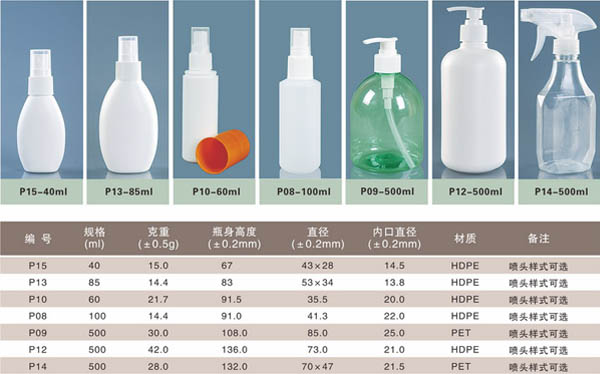 河北河间最便宜的喷雾塑料瓶生产企业