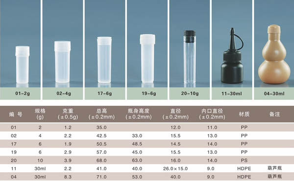 河北沧州信誉最好的异性塑料瓶加工厂