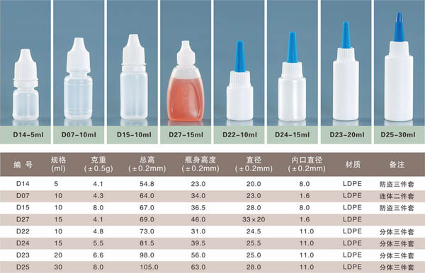 河北肃宁规格最全的滴眼液塑料瓶制造公司