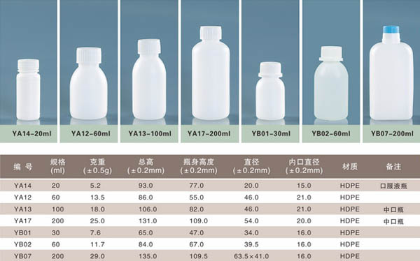 沧州献县口服液塑料瓶的安全性识别是怎样的