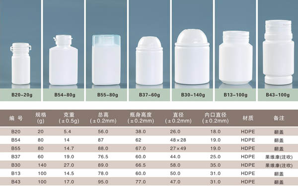 河北青县保健品塑料瓶的价格是怎样的