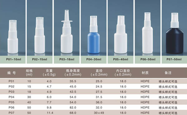 沧州南皮质量最好的喷雾塑料瓶加工厂