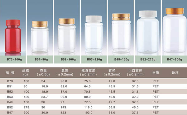 河北沧州品质最好的保健品塑料瓶出售商