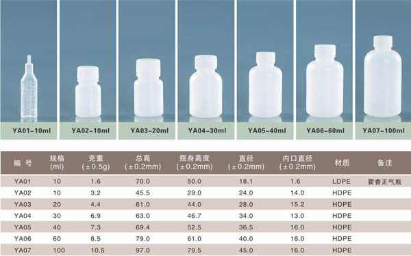 河北南皮专业制造滴眼剂塑料瓶厂家直销