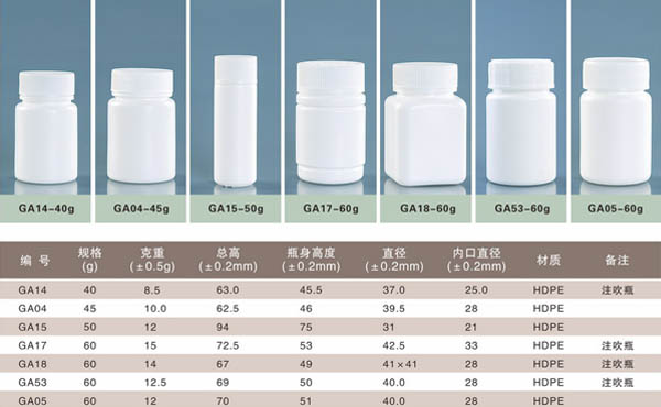 沧州市样式最新颖的固体药用塑料瓶代理商