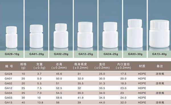 沧州塑料瓶厂家哪家的价格最低？