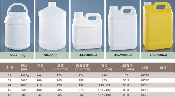 常州可降解化工塑料瓶生产商