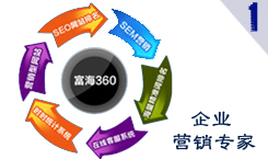 深圳网站优化成为现在很多网站取得知名度的关键
