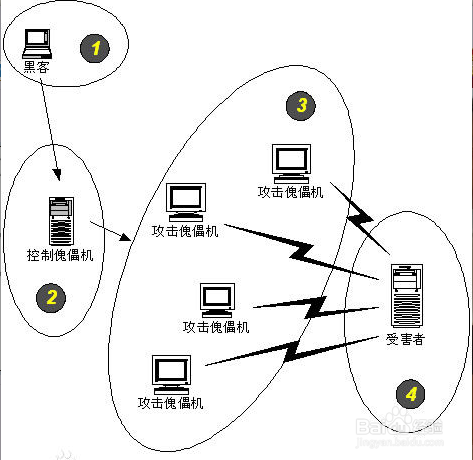 东莞SEO公司告诉您网站被攻击打不开的解决思路