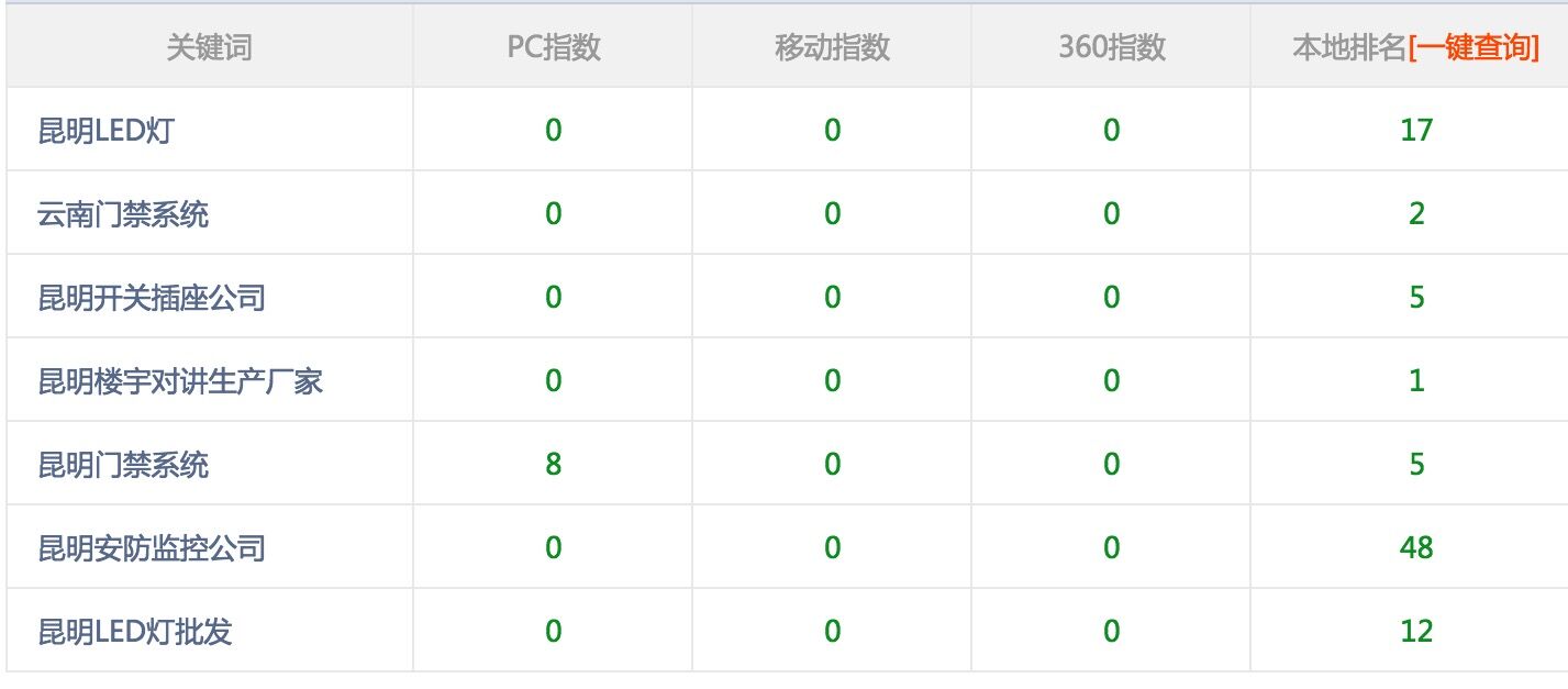昆明楼宇对讲厂家加入富海第二年网站整体效果很好