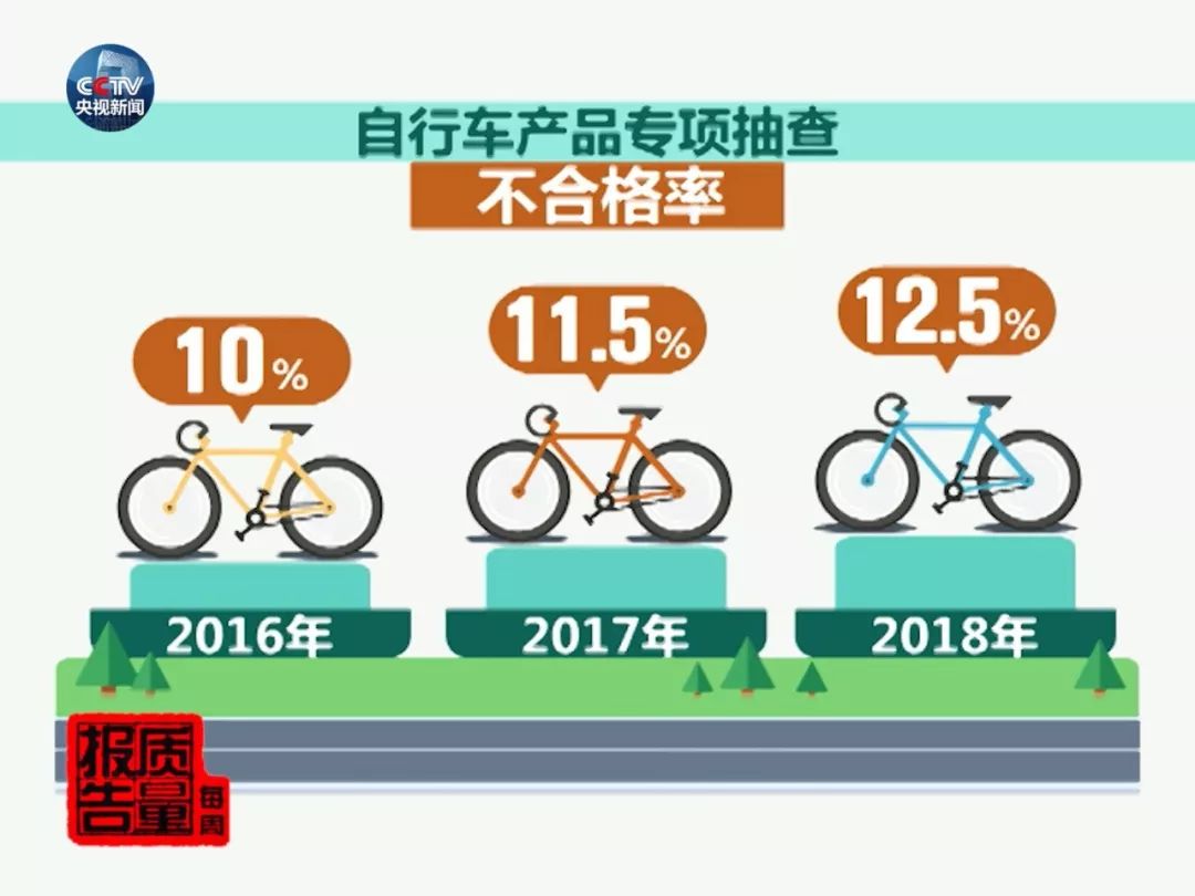 共享單車國抽結(jié)果合格率低_嘉興市多功能電力儀表