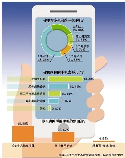 二手手机泄露隐私手机联系人信息被公开售卖_淄博市自动喷涂设备