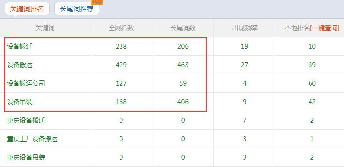阜阳重庆设备搬运公司网站seo排名效果出来了