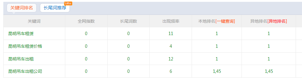 郑州昆明吊车全新域名全新网站全部排名了