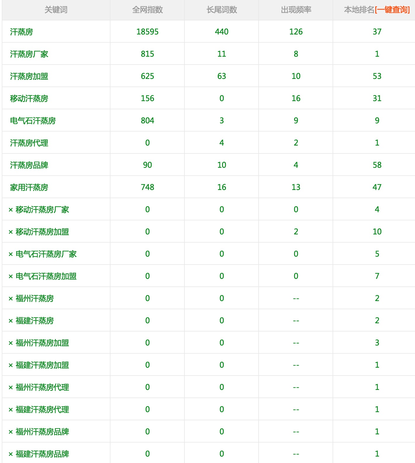 关键词_关键还是关键_作风建设关键看一把手,关键少数