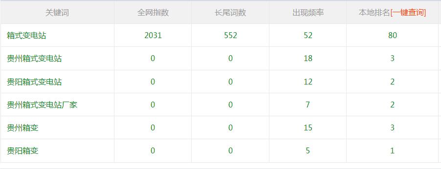 貴州箱式變電站廠家