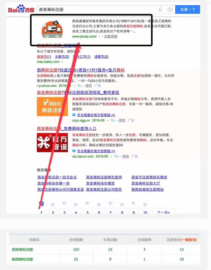 浙江西安商标注册用富海360做SEO上首页排名